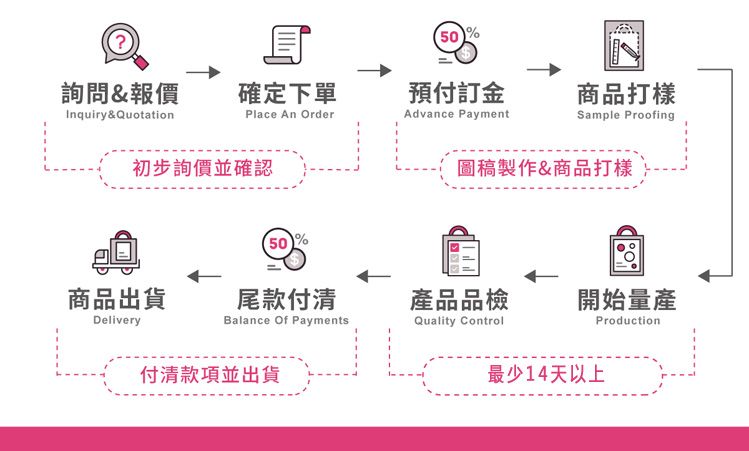 產品內頁客製訂購流程.jpg